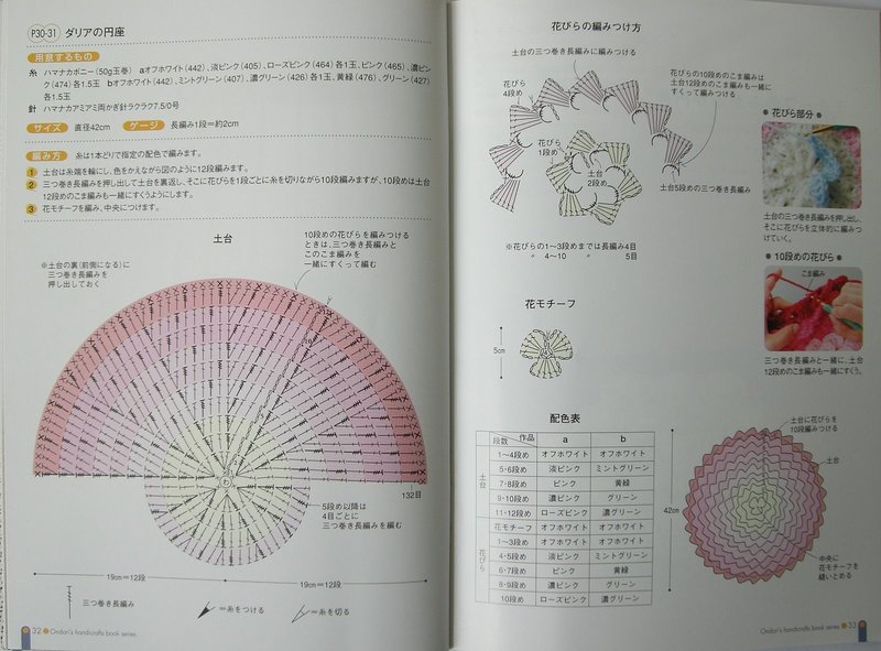 鉤針編織坐墊2007 - 紅色郁金香 - 我的博客