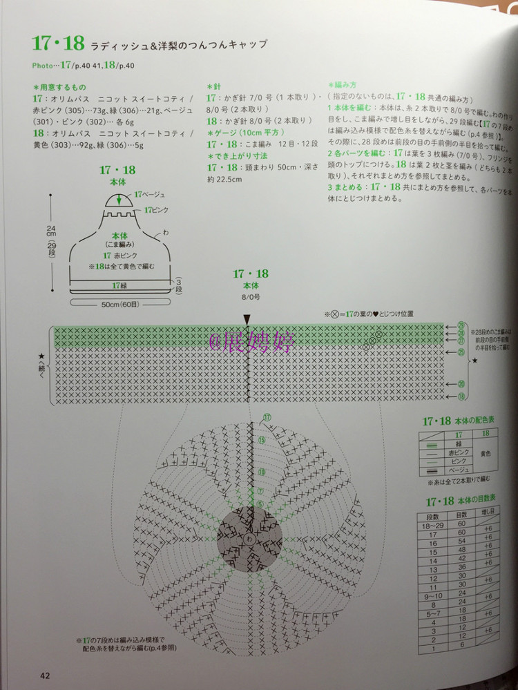 展娉婷新年禮物第二發：簡單！鉤針編織孩子喜歡的水果·蔬菜·甜點帽子 - 展娉婷 - 展娉婷的鉤針世界