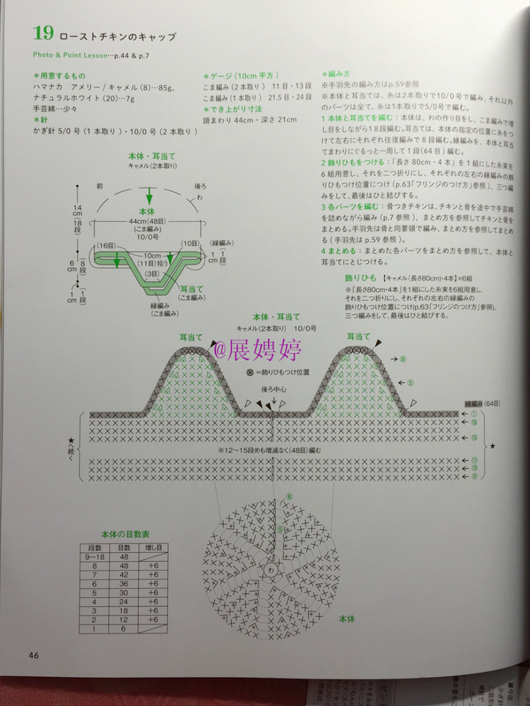 展娉婷新年禮物第二發：簡單！鉤針編織孩子喜歡的水果·蔬菜·甜點帽子 - 展娉婷 - 展娉婷的鉤針世界