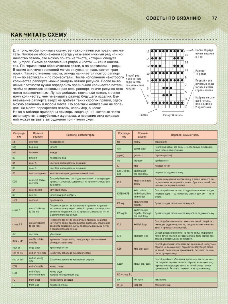 Вязание 最有用的全面的和現代的教程 （1） - 紫蘇 - 紫蘇的博客