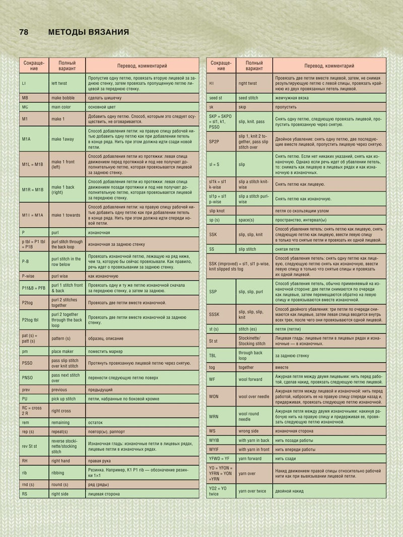 Вязание 最有用的全面的和現代的教程 （1） - 紫蘇 - 紫蘇的博客
