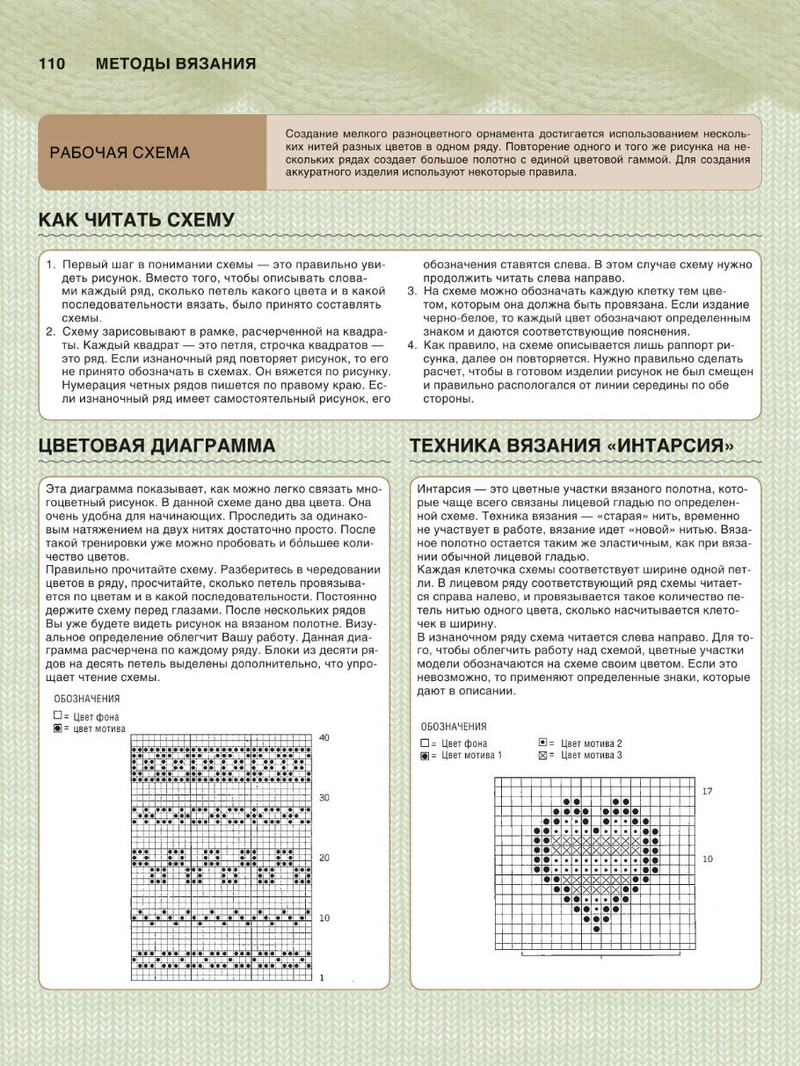 Вязание 最有用的全面的和現代的教程 （2） - 紫蘇 - 紫蘇的博客