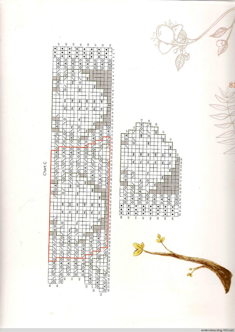 Botanical Knits 2 - 在夏郁中冬眠 - 〓 北緯①度★南洋小島 〓