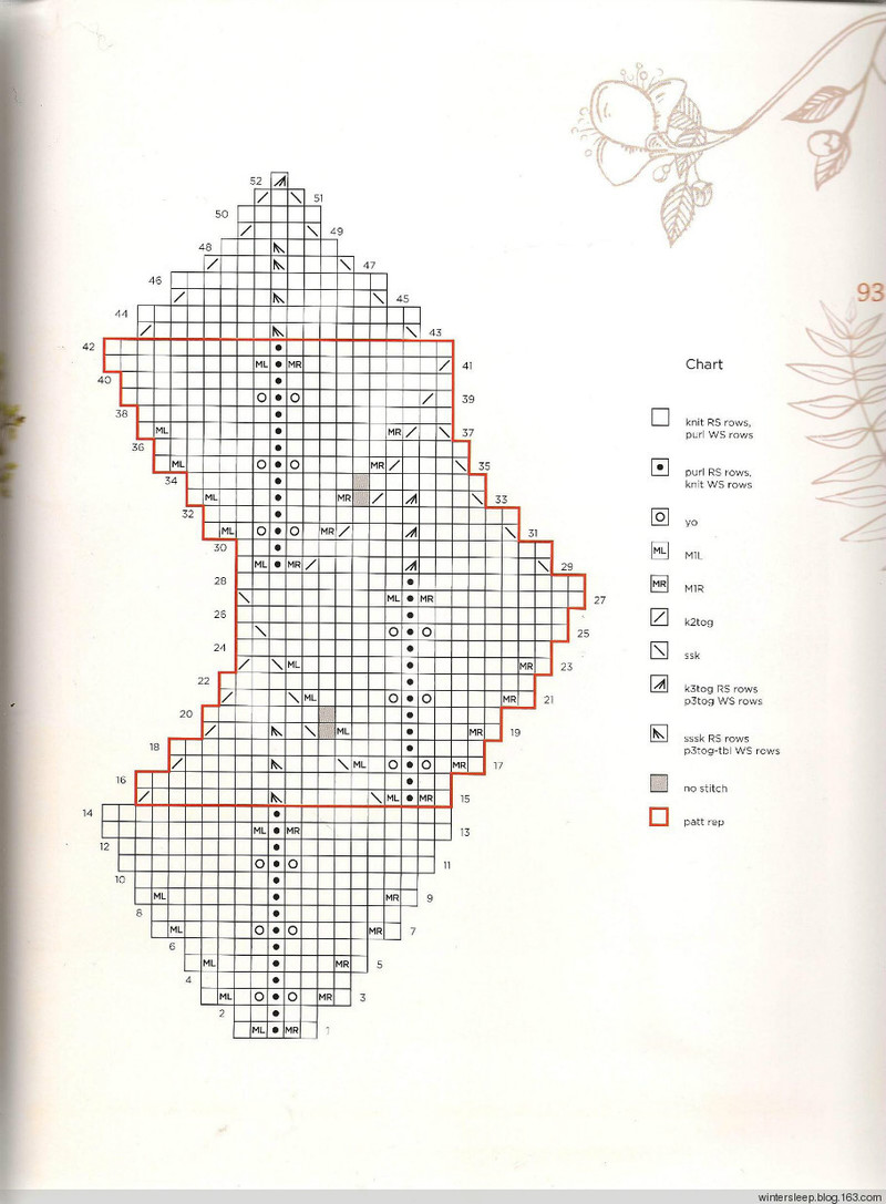 Botanical Knits 2 - 在夏郁中冬眠 - 〓 北緯①度★南洋小島 〓