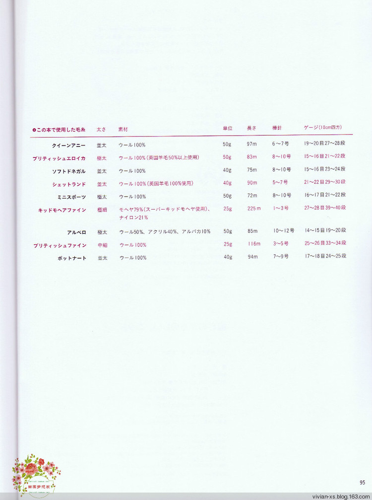2015年12月26日 - Vivian - Vivian的薇安織譯坊