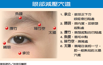 爛在肚子里的救命知識! - 明子 - 工人 明子 的博客 圖片