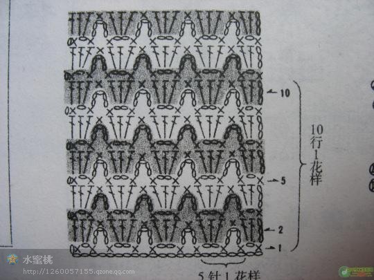 轉(zhuǎn)載：【轉(zhuǎn)】好多的漂亮鉤編毯子，需要的姐妹快來(lái)拿 - 安妮的仙境 - 安妮的仙境 之博客