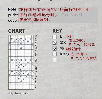 201512 翻譯習作——Birds Nest 鳥巢（實用款披肩） - 水若 - 滿溪流水香