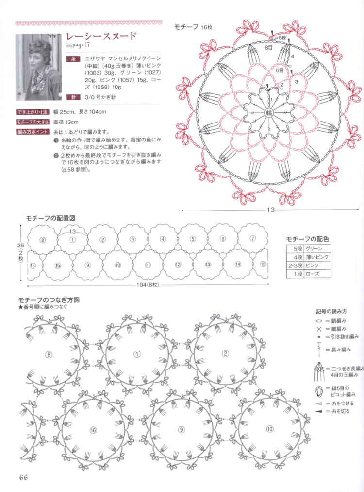 Lets Play with Color Cute CROCHET and KNIT Goods - 2015 - 壹一 - 壹一的博客