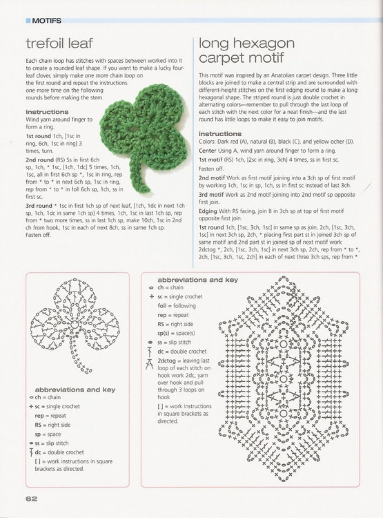 鉤花的基礎書 下暨完 - Daphne - 因為愛所以愛
