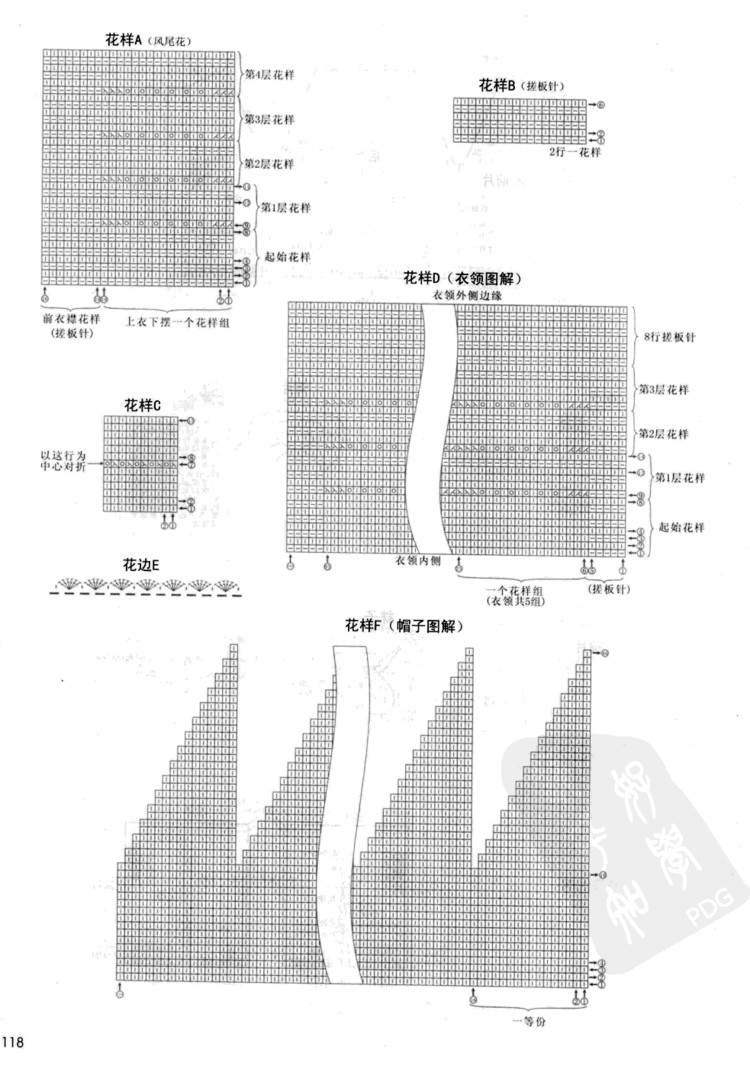 寶寶必需品 0-3歲寶寶棒針穿戴 - 壹一 - 壹一的博客