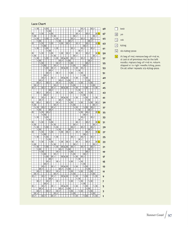 New American Knits Classic Sportswear Patterns - 輕描淡寫(xiě) - 輕描淡寫(xiě)