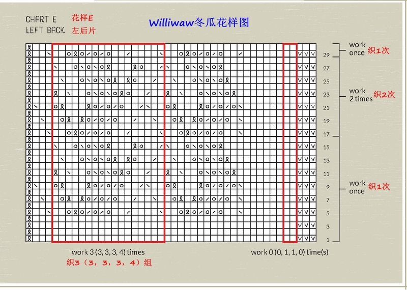 翻譯習(xí)作1505：Williwaw “冬瓜” - 水若 - 滿溪流水香