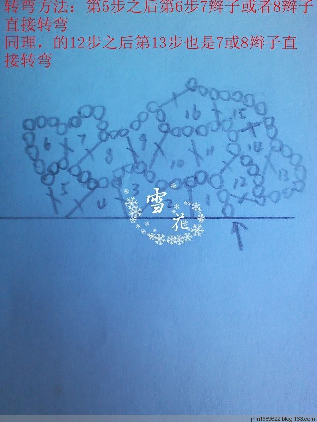 愛爾蘭教程 - 沙沙 - 沙沙的博客