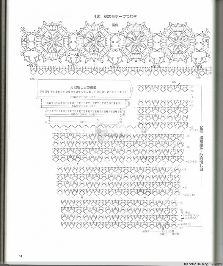 Lets Knit Series NV80419 - 紫蘇 - 紫蘇的博客