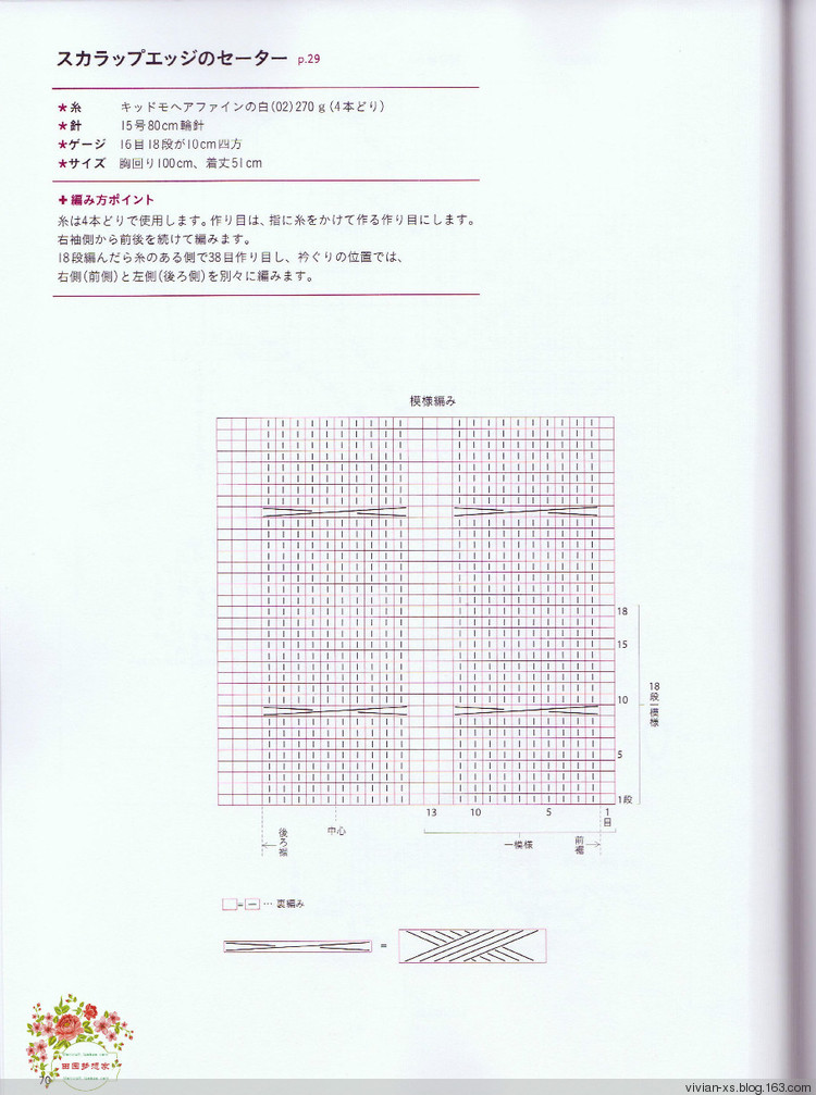 2015年12月26日 - Vivian - Vivian的薇安織譯坊