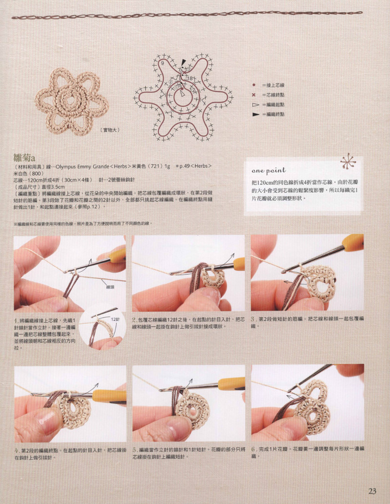 好想織織看~愛爾蘭風蕾絲編織 2012 - 沫羽 - 沫羽編織后花園