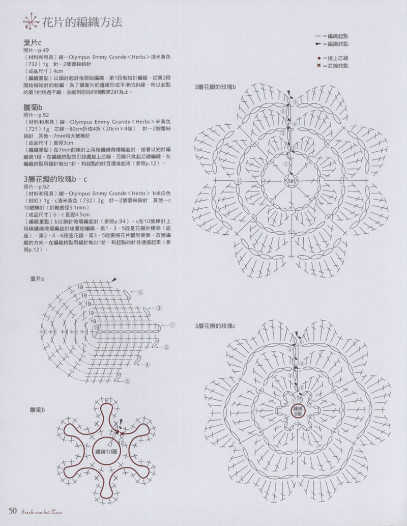 好想織織看~愛爾蘭風蕾絲編織 2012 - 沫羽 - 沫羽編織后花園