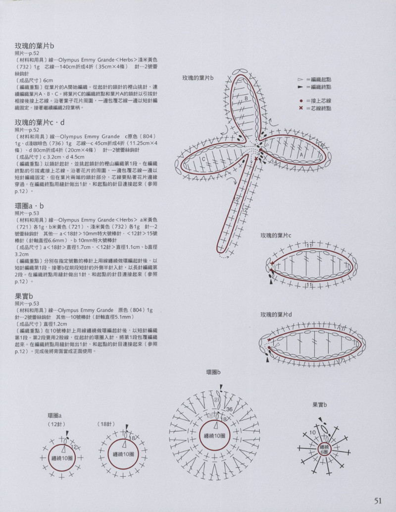 好想織織看~愛爾蘭風蕾絲編織 2012 - 沫羽 - 沫羽編織后花園