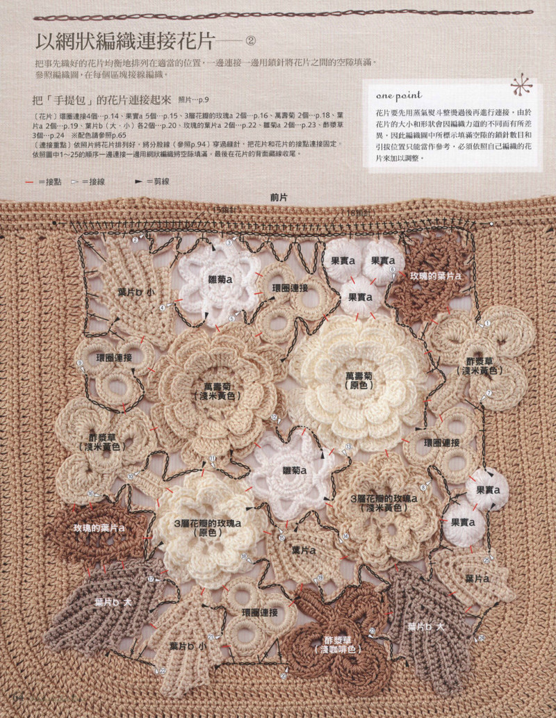 好想織織看~愛爾蘭風蕾絲編織 2012 - 沫羽 - 沫羽編織后花園