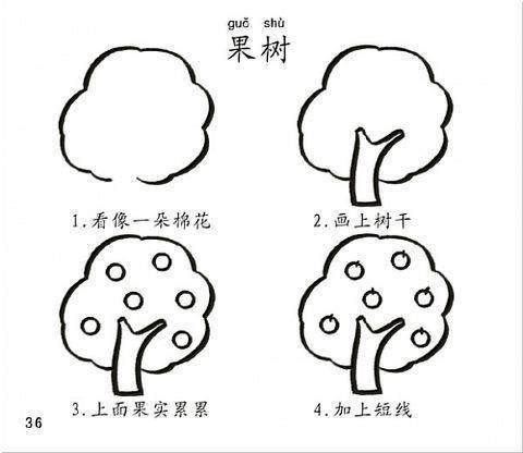 做個會畫畫的媽媽原來這么簡單[Z] - 風中聽雨 -   風中聽雨
