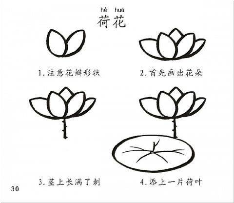 做個會畫畫的媽媽原來這么簡單[Z] - 風中聽雨 -   風中聽雨