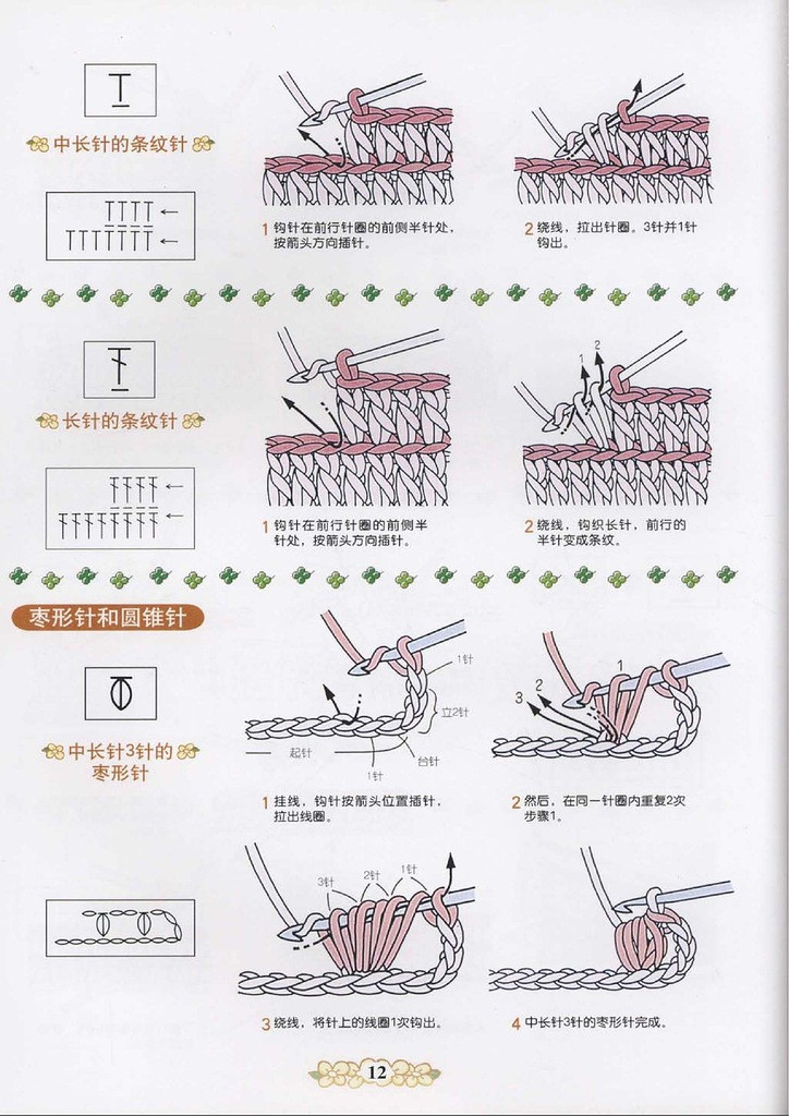 詳細的圖形描述的鉤針 - 紫蘇 - 紫蘇的博客