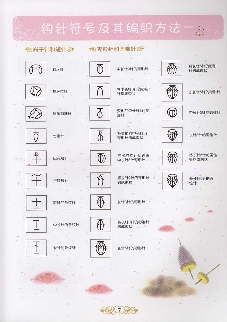 詳細的圖形描述的鉤針 - 紫蘇 - 紫蘇的博客