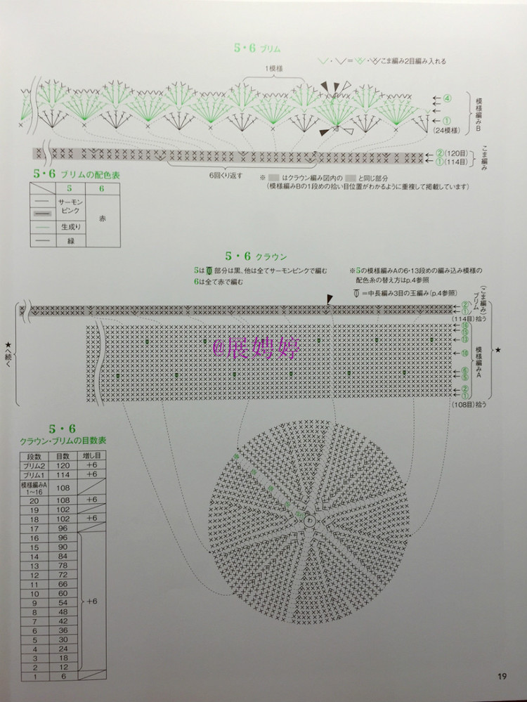 展娉婷新年禮物第二發：簡單！鉤針編織孩子喜歡的水果·蔬菜·甜點帽子 - 展娉婷 - 展娉婷的鉤針世界