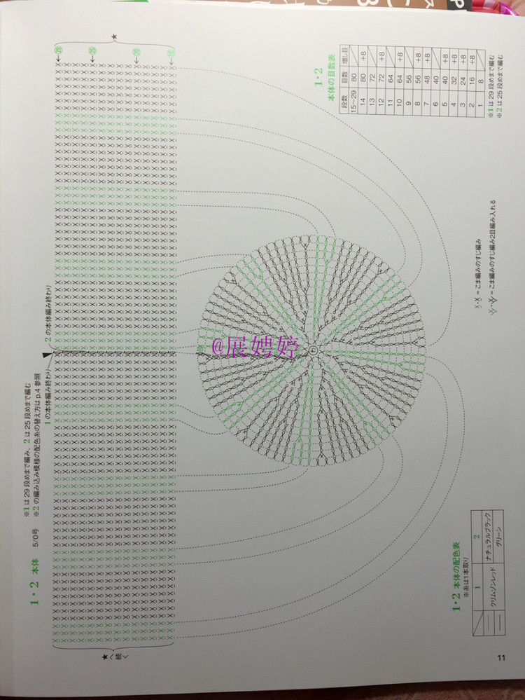 展娉婷新年禮物第二發：簡單！鉤針編織孩子喜歡的水果·蔬菜·甜點帽子 - 展娉婷 - 展娉婷的鉤針世界