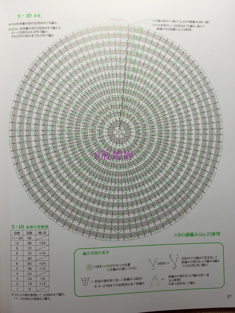 展娉婷新年禮物第二發：簡單！鉤針編織孩子喜歡的水果·蔬菜·甜點帽子 - 展娉婷 - 展娉婷的鉤針世界