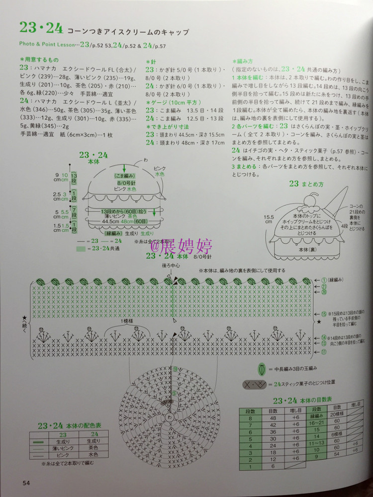展娉婷新年禮物第二發：簡單！鉤針編織孩子喜歡的水果·蔬菜·甜點帽子 - 展娉婷 - 展娉婷的鉤針世界