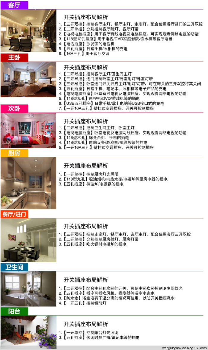 【家裝】之開關插座布局攻略 - 緣來是你 - 網絡雜談之百科全書大全