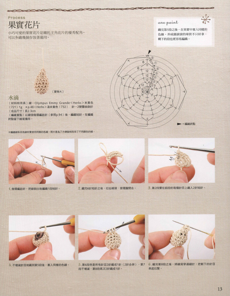 Lady DIY series -- 愛爾蘭風蕾絲編織 - 紫蘇 - 紫蘇的博客