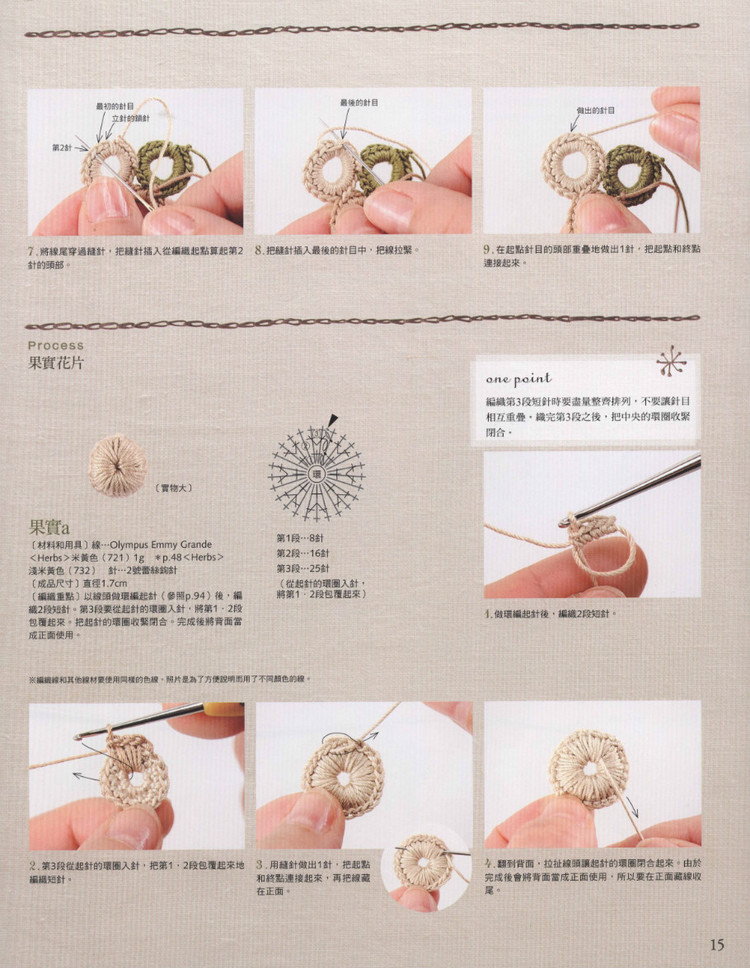 Lady DIY series -- 愛爾蘭風蕾絲編織 - 紫蘇 - 紫蘇的博客