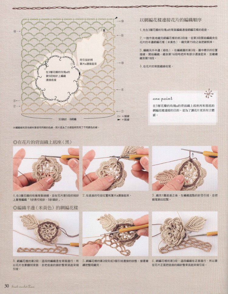 Lady DIY series -- 愛爾蘭風蕾絲編織 - 紫蘇 - 紫蘇的博客