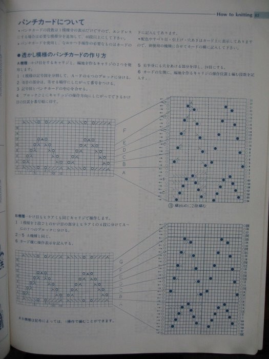 編織圖解（1） - lsbrk - 藍色波爾卡的相冊
