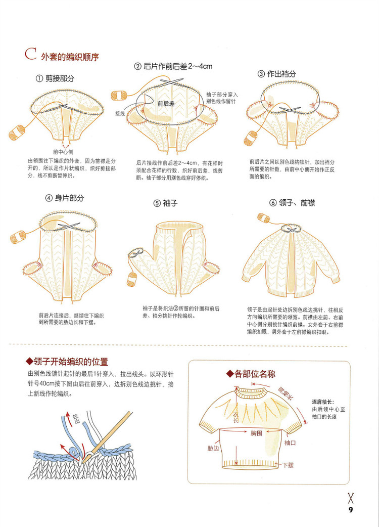行家教你從領口往下織 - 紫藤花瓣 - 月下紫藤