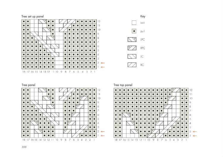 Home: 18 knittable projects to keep you comfy - 輕描淡寫 - 輕描淡寫
