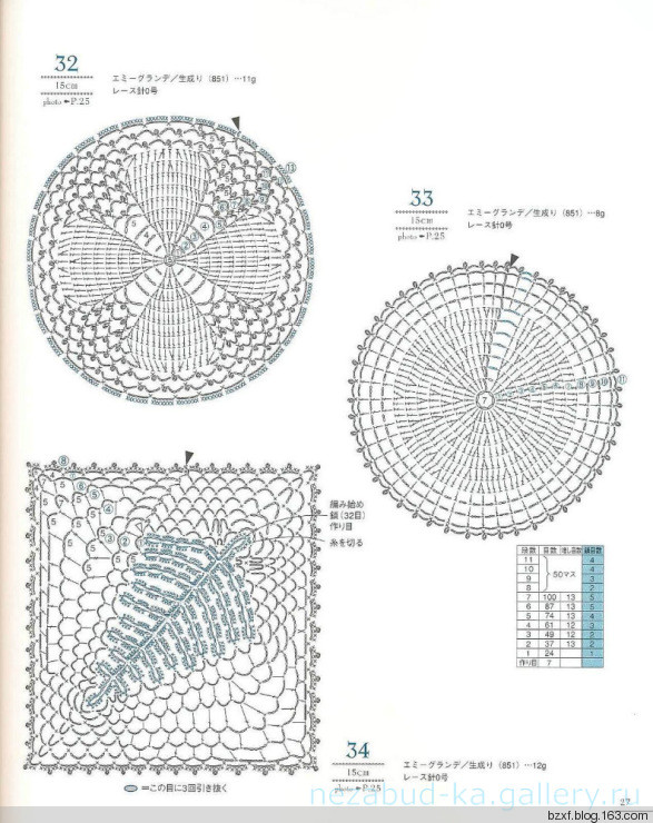Lacework Design Doily - 編織幸福 - 編織幸福的博客