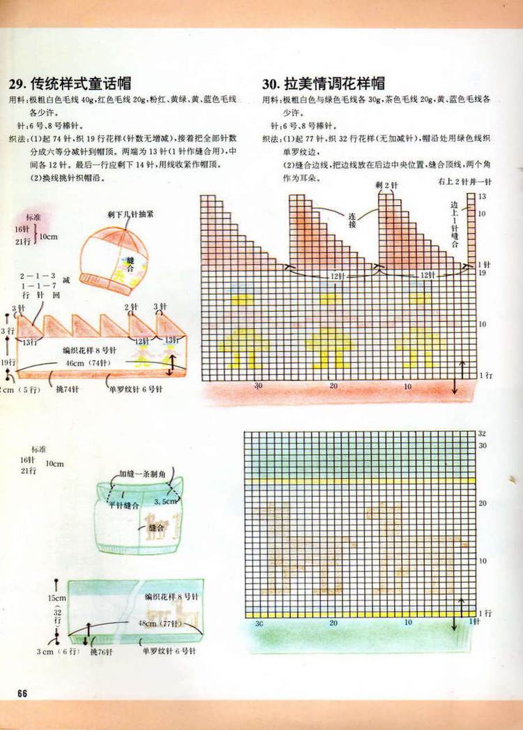 日本幼兒毛衣 0-3歲 - 紫蘇 - 紫蘇的博客